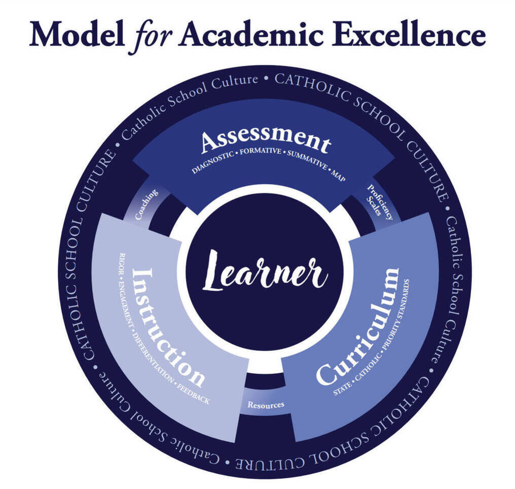 Academic